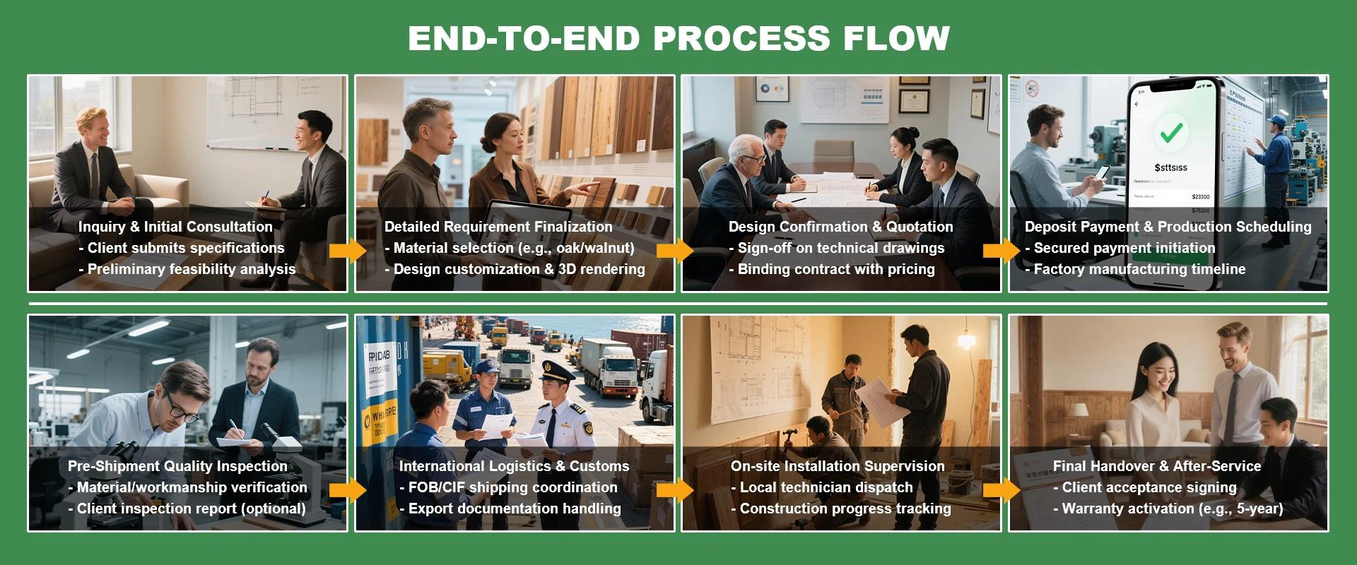 END-TO-END PROCESS FLOW